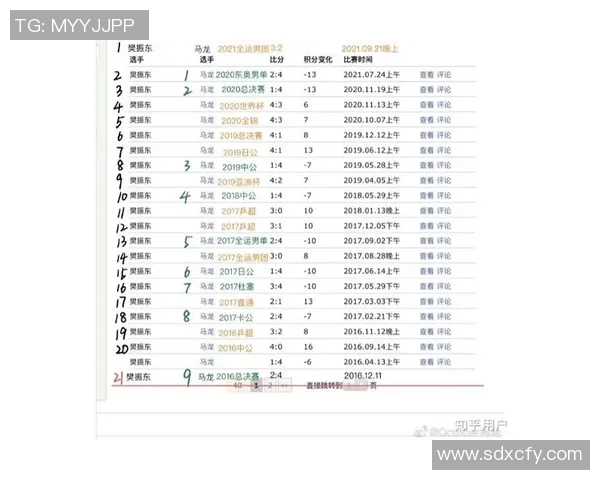 武汉乒乓球队实力强劲最新乒乓球速度排行榜前十名揭晓